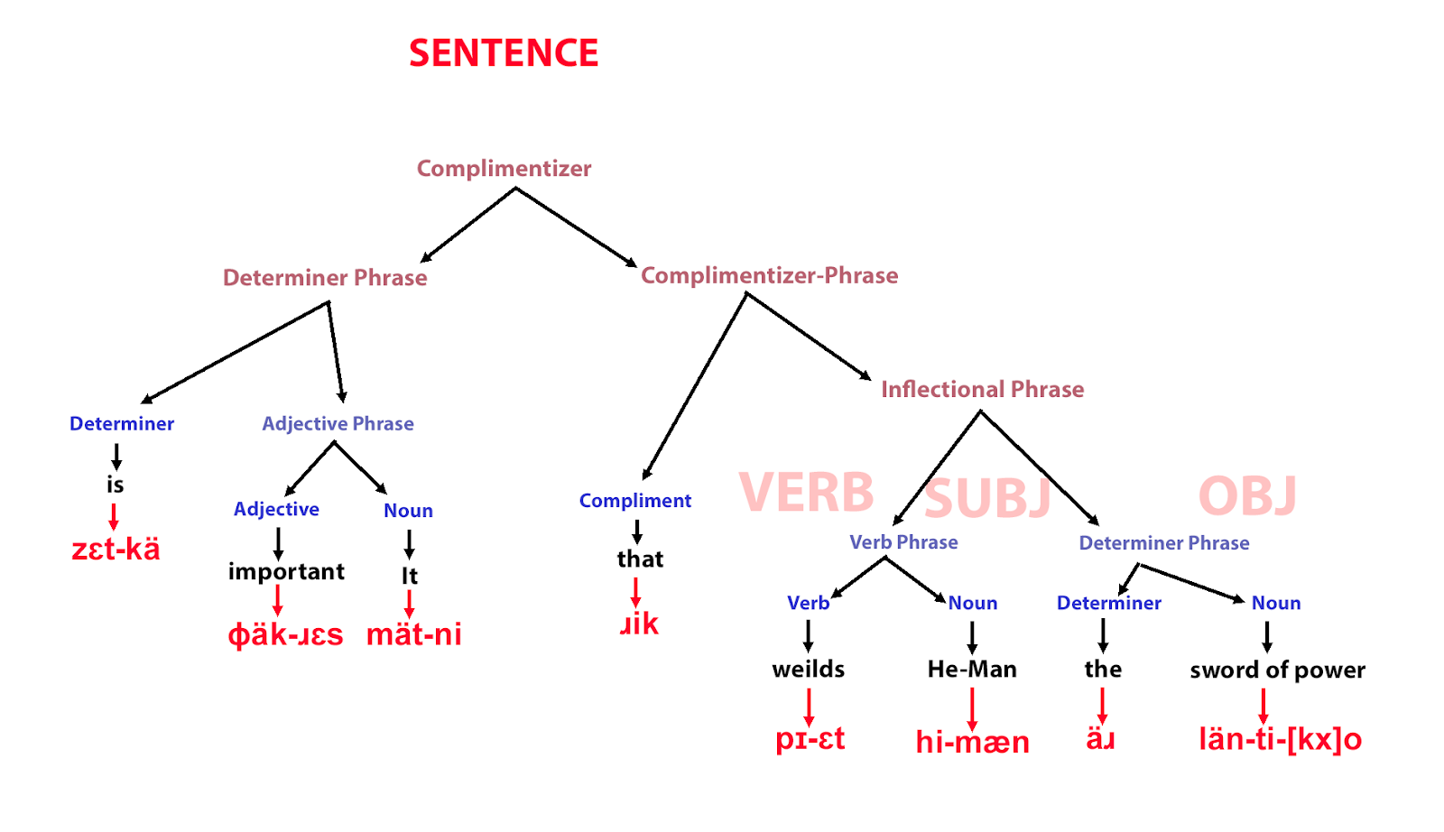 HE-LANG 101: Learning the Language of Kudu-Kesh – HE-MANIA.COM